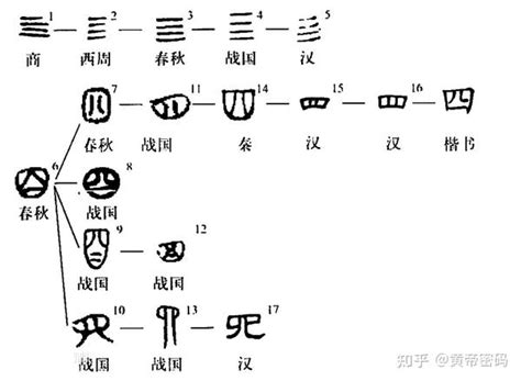 9号代表什么|“9”这个数字为什么在中国古代很重要？